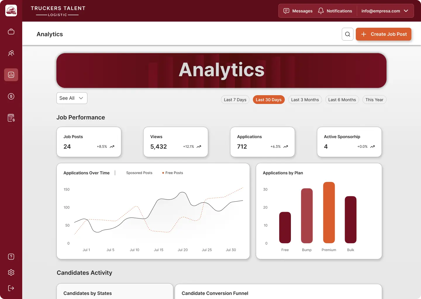 Recruitment Analytics Dashboard